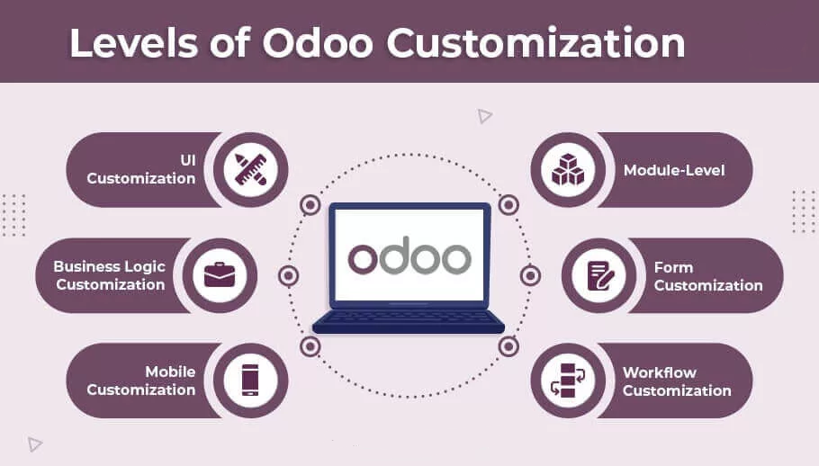 Odoo Customization Developer