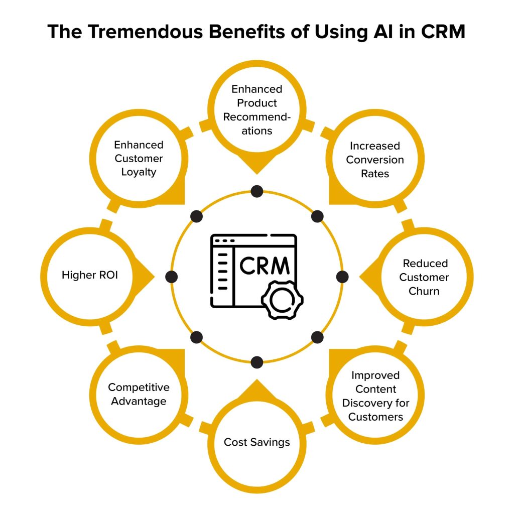 crm