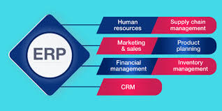 ERP software development