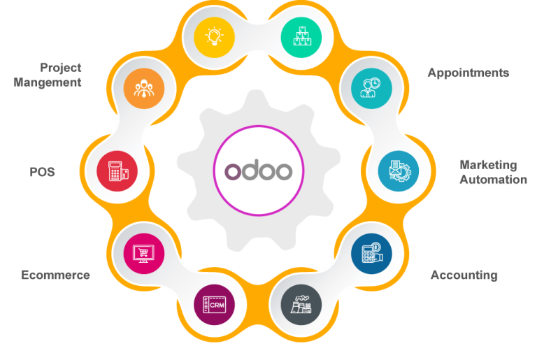 odoo-implementation-modules odoo implimentation developer